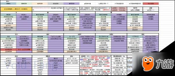 仁王五周目配裝詳細(xì)攻略 五周目怎么搭配？