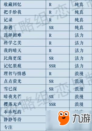 恋与制作人许墨隐藏标签汇总 拍摄副本卡牌一览