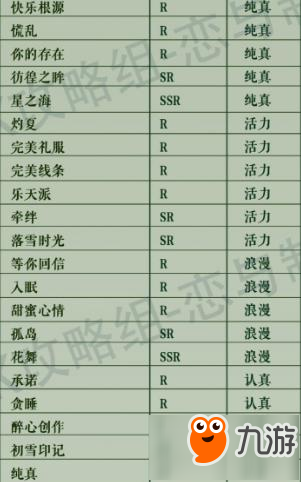 戀與制作人周棋洛拍攝副本攻略 隱藏標(biāo)簽匯總