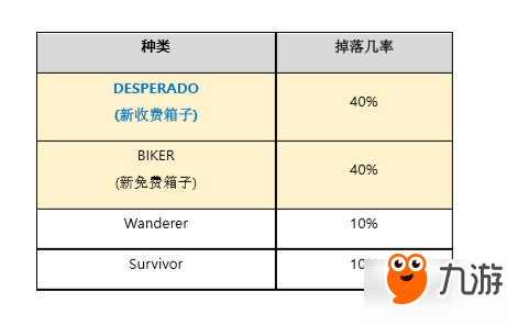 絕地求生箱子問題匯總 寶箱概率物品獎勵一覽