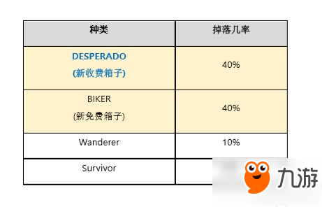 绝地求生新箱子详细信息分享 新箱子物品概率一览