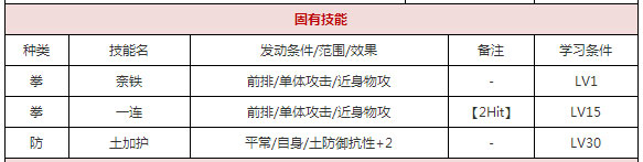 一血卍杰芳一技能介紹 一血卍杰芳一屬性講解