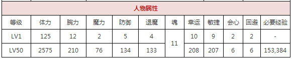 一血卍杰越入道属性介绍 一血卍杰越入道技能连招技巧讲解