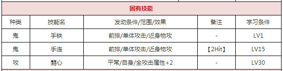 一血卍杰越入道属性介绍 一血卍杰越入道技能连招技巧讲解