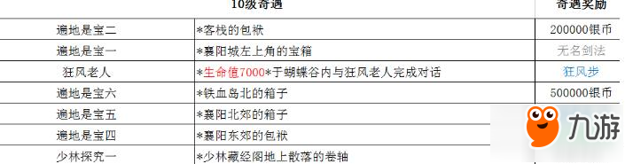 鐵血武林2奇遇觸發(fā)方法詳解 獎(jiǎng)勵(lì)獲得一覽