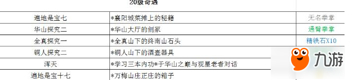 鐵血武林2奇遇觸發(fā)方法詳解 獎(jiǎng)勵(lì)獲得一覽