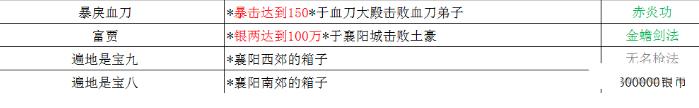 铁血武林2奇遇触发方法详解 奖励获得一览