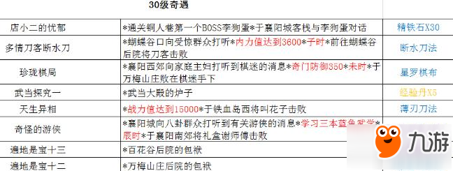 铁血武林2奇遇触发方法详解 奖励获得一览