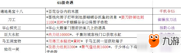 铁血武林2奇遇触发方法详解 奖励获得一览