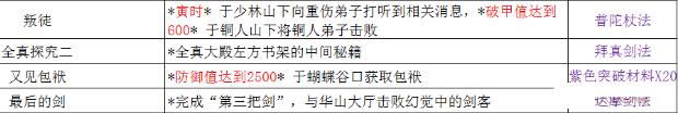 铁血武林2奇遇触发方法详解 奖励获得一览