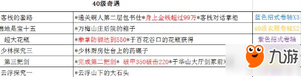 铁血武林2奇遇触发方法详解 奖励获得一览