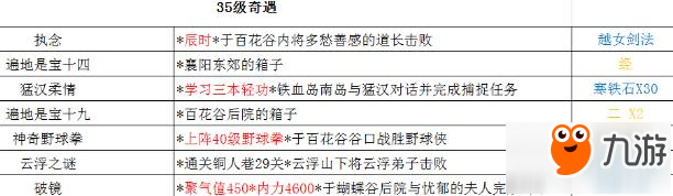 铁血武林2奇遇触发方法详解 奖励获得一览