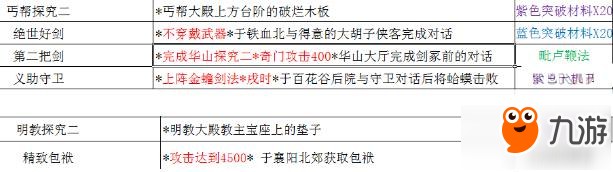 铁血武林2奇遇触发方法详解 奖励获得一览