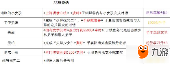 铁血武林2奇遇触发方法详解 奖励获得一览