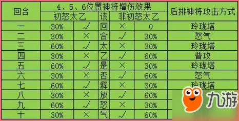 封神召喚師蚩尤怎么搭配陣容 蚩尤復生陣容推薦