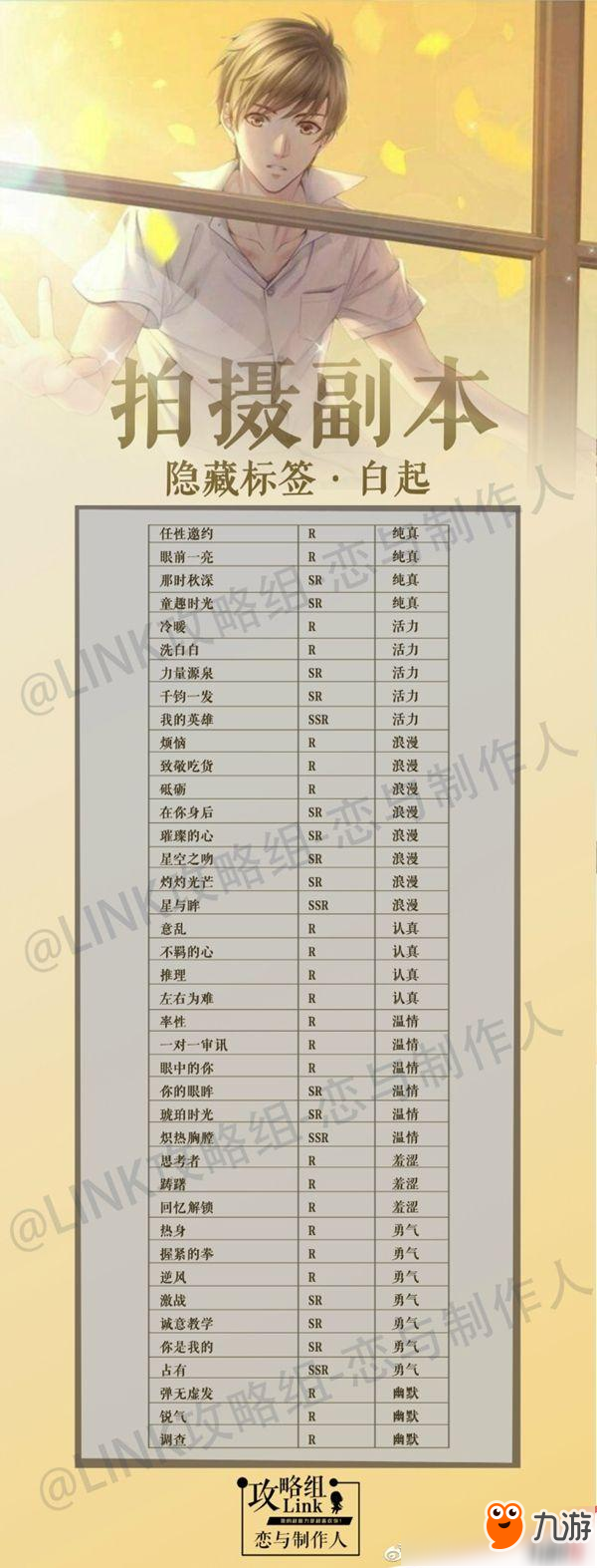 《戀與制作人》拍攝副本白起隱藏標(biāo)簽詳解