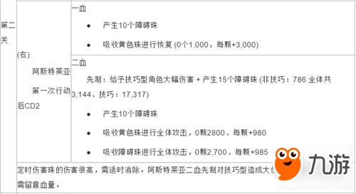 粉碎狂熱雅典娜來襲 通關攻略介紹