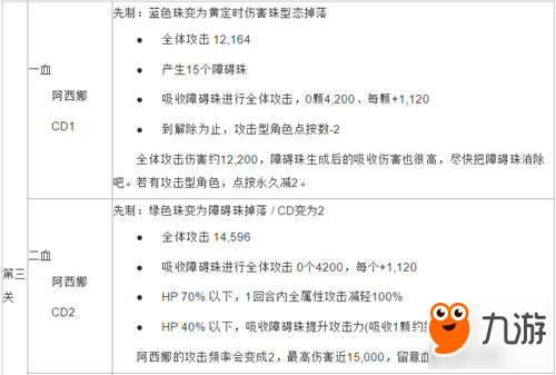 粉碎狂熱雅典娜來襲 通關攻略介紹