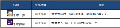 DNF2018起源版本體驗(yàn)服更新內(nèi)容匯總 起源版本改動(dòng)、新內(nèi)容/活動(dòng)大全