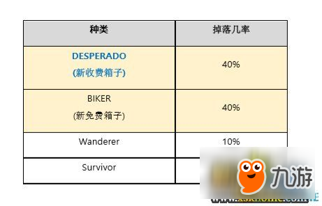 絕地求生大逃殺1月11日停機維護更細內(nèi)容