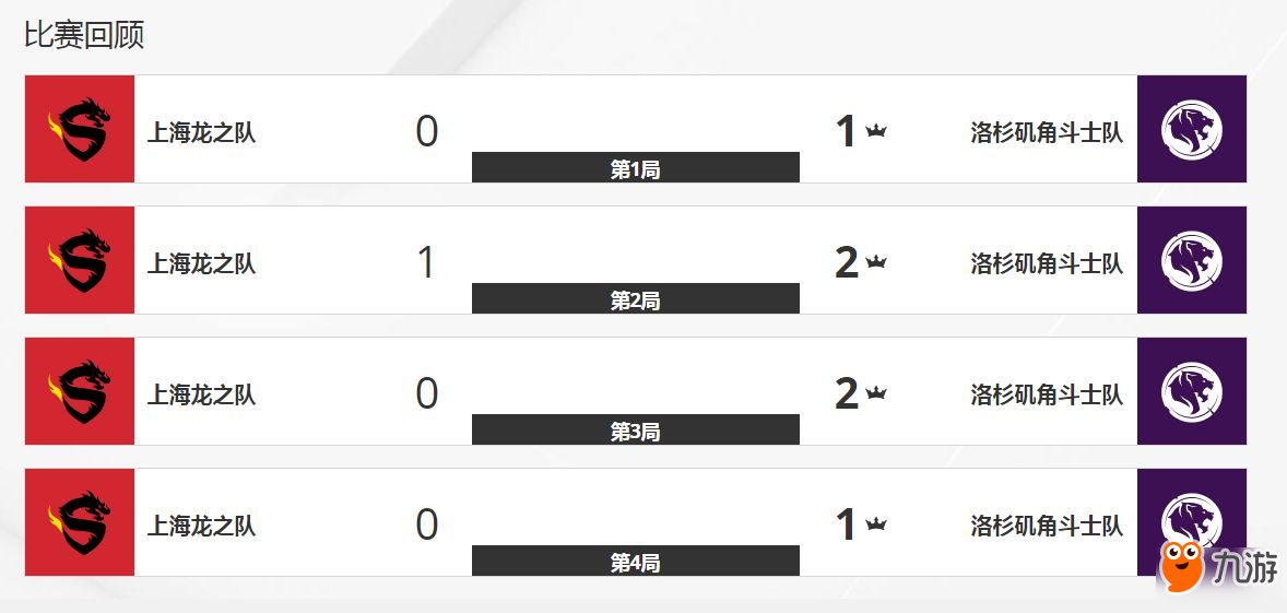 《守望先锋》联赛上海龙之队0:4不敌洛杉矶角斗士队