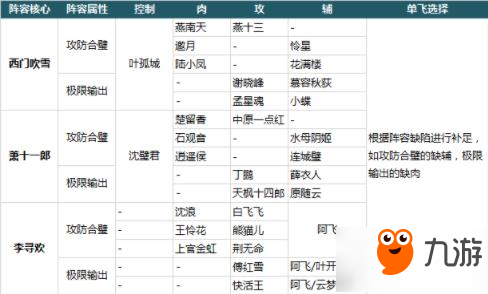 大掌門2陣容怎么組合 新手陣容推薦