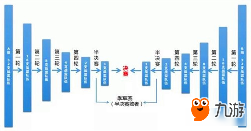 邀你觀戰(zhàn)《奇跡：最強(qiáng)者》四強(qiáng)爭(zhēng)奪白熱化