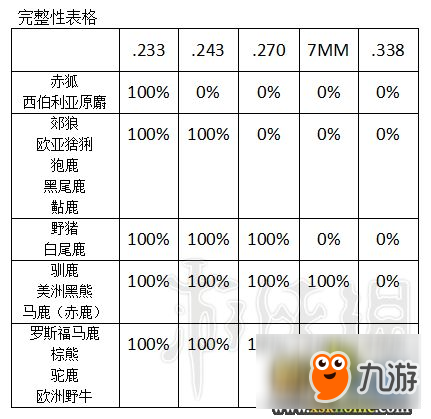 《獵人：野性的呼喚》步槍使用技巧速殺圖文攻略 步槍怎么用？