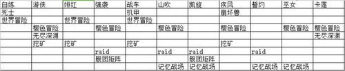 崩坏3宿舍入住有什么要求？角色宿舍入住手续条件介绍