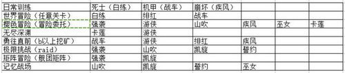 崩坏3宿舍入住有什么要求？角色宿舍入住手续条件介绍