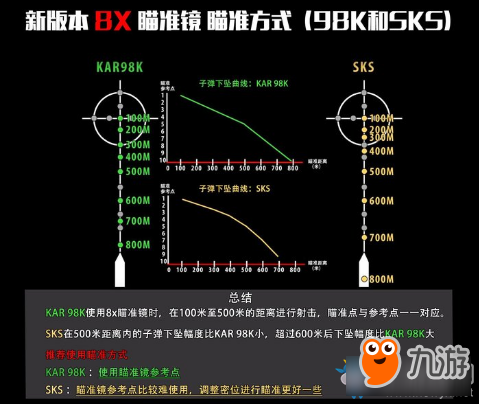 瞄准镜校准技巧图解图片