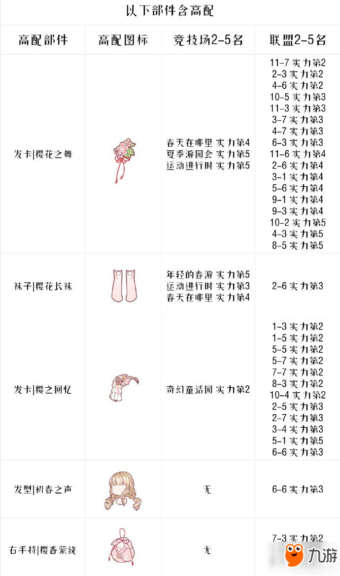 奇跡暖暖櫻餅兔頂配攻略 櫻餅兔高分搭配推薦