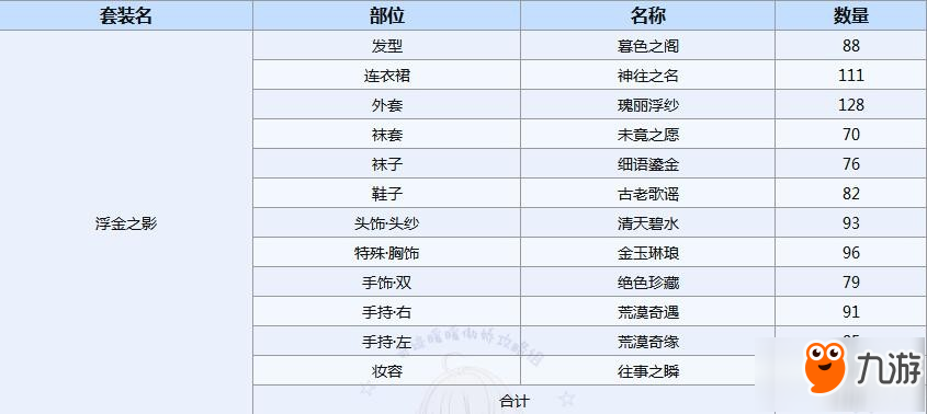 奇跡暖暖荒漠之魅全攻略_答題/大漠之魅/蜃樓傳說/命運昭示