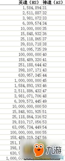 點擊英雄神魂（AS）分配表一覽