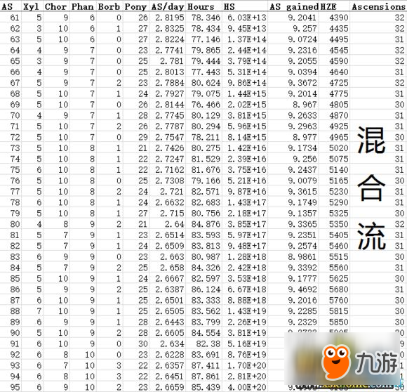 點擊英雄神魂（AS）分配表一覽