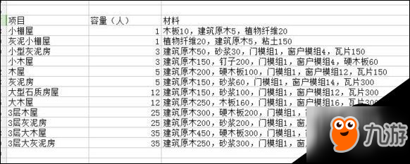 領(lǐng)地人生MMO全容器、房屋材料空間大小一覽