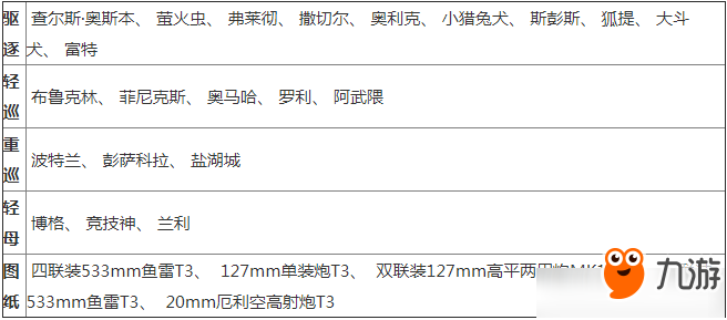 《碧藍航線》冬活墜落之翼A1打撈攻略