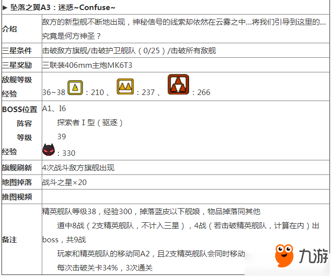 碧蓝航线冬活坠落之翼A3打捞攻略 碧蓝航线A3捞船介绍