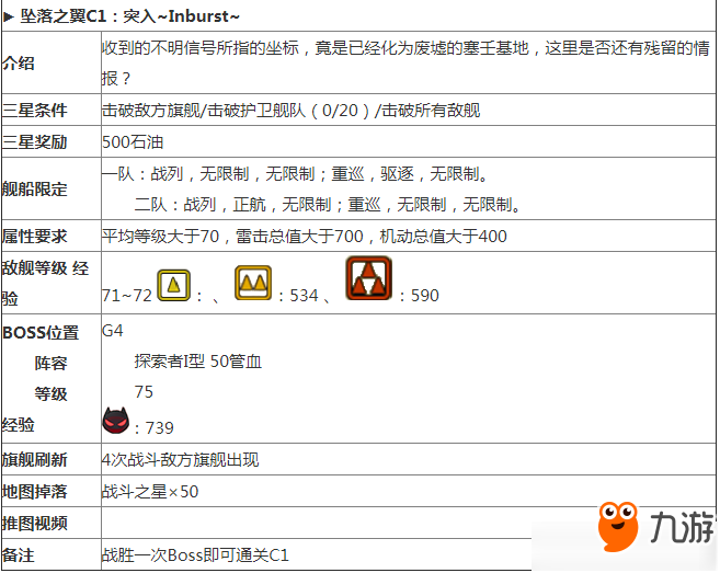 《碧藍航線》冬活墜落之翼C1打撈攻略