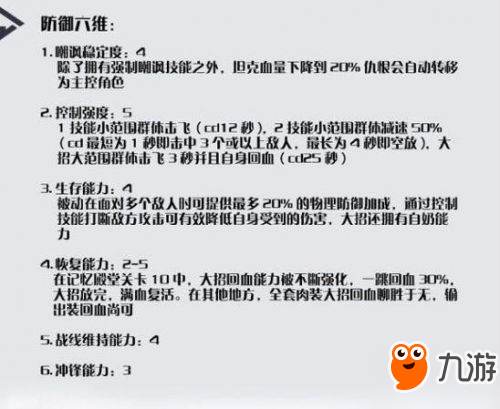 永远的7日之都米菈影装搭配攻略 米菈阵容搭配详解