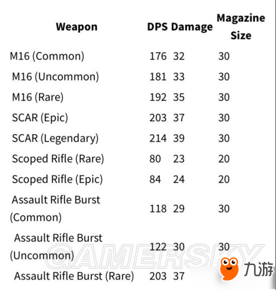 堡壘之夜怎么快速下山 堡壘之夜快速下山技巧