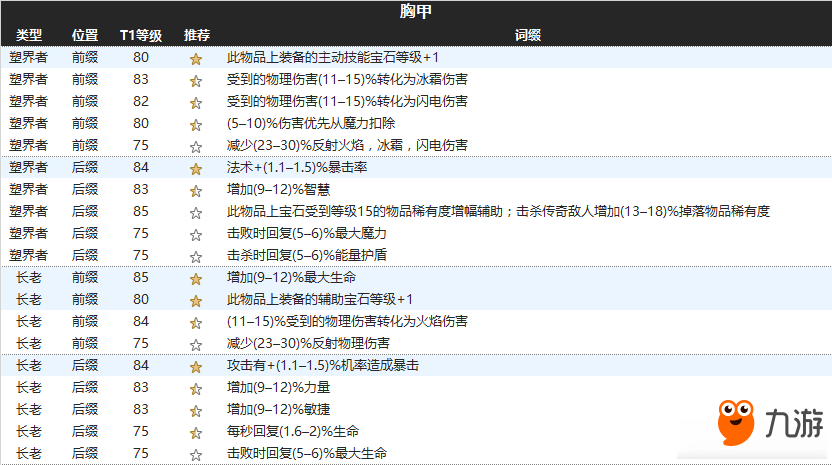 《流放之路》3.1塑界者長老防具詞綴介紹