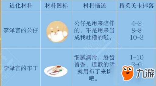 戀與制作人李澤言進化技巧 進化材料匯總