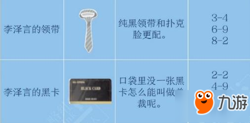 戀與制作人李澤言進化技巧 進化材料匯總