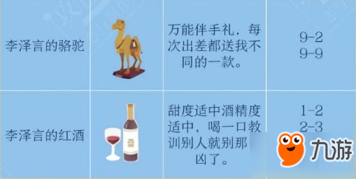 戀與制作人李澤言進(jìn)化技巧 進(jìn)化材料匯總