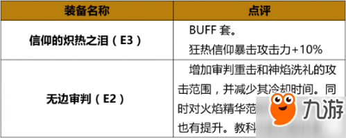 DNF起源版本炎獄裁決者怎么加點(diǎn) 起源版本炎獄裁決者最新加點(diǎn)