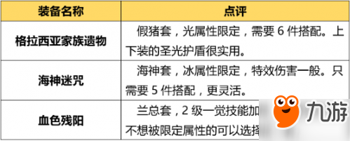 DNF起源版本炎獄裁決者怎么加點(diǎn) 起源版本炎獄裁決者最新加點(diǎn)