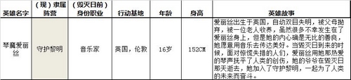 槍神對(duì)決開發(fā)者訪談第五期：善良聰明可愛的愛麗絲