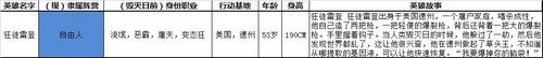 槍神對決開發(fā)者訪談第三期：邪惡的代表作狂徒雷登