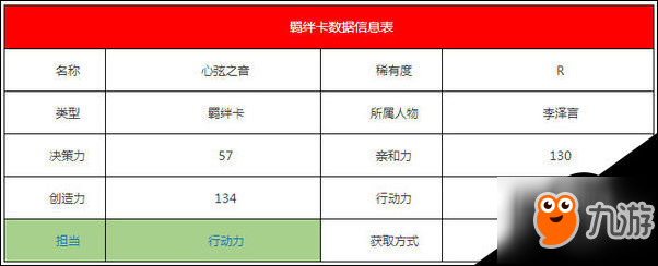恋与制作人李泽言・心弦之音羁绊卡详解